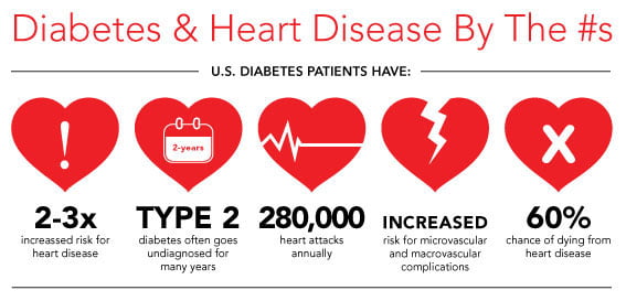 HeartDisease-Diabetes HeartDisease-Diabetes