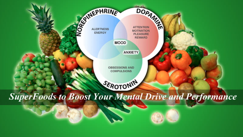 Dopamin Diet Dopamin Diet