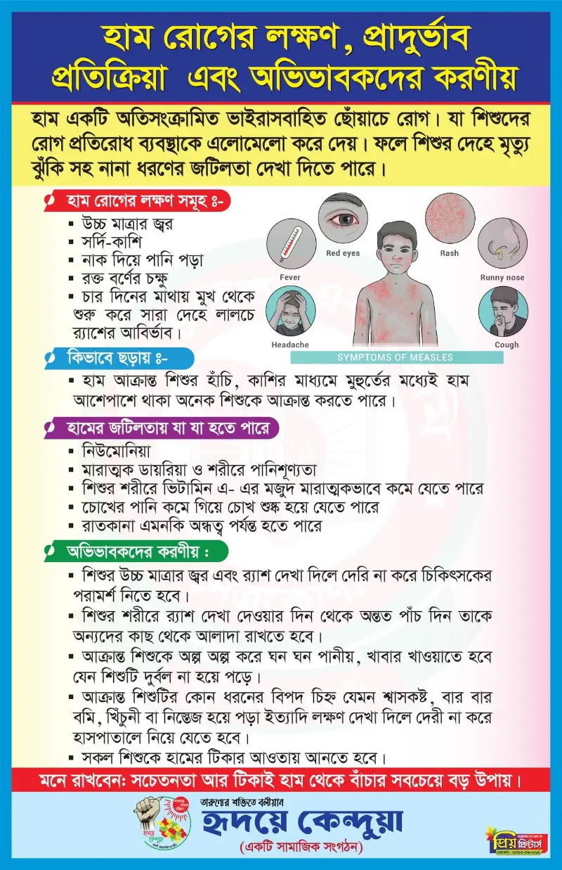 Measles Treatment Bangladesh